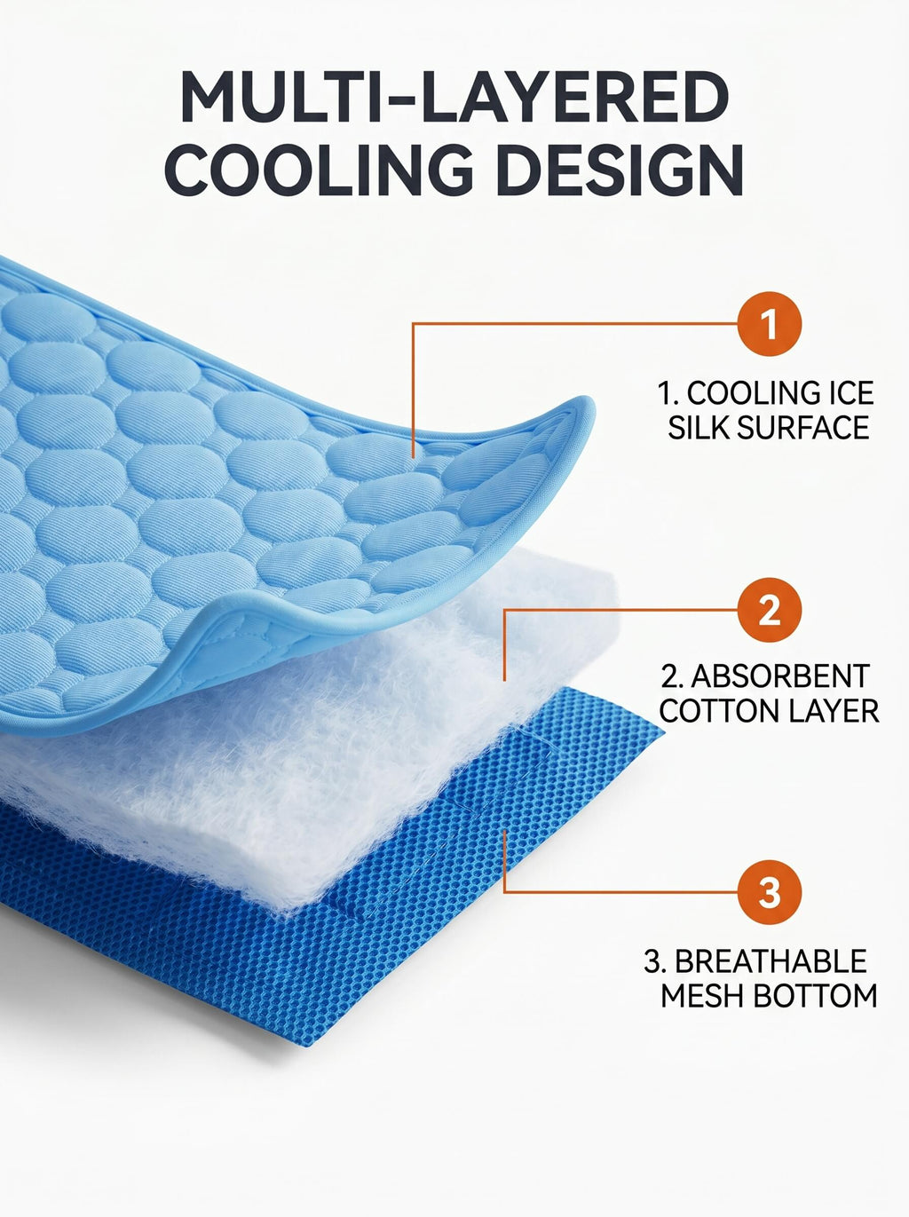Self-Cooling Dog Bed Mat | Washable Summer Pet Blanket for Dogs, Cats & Puppies